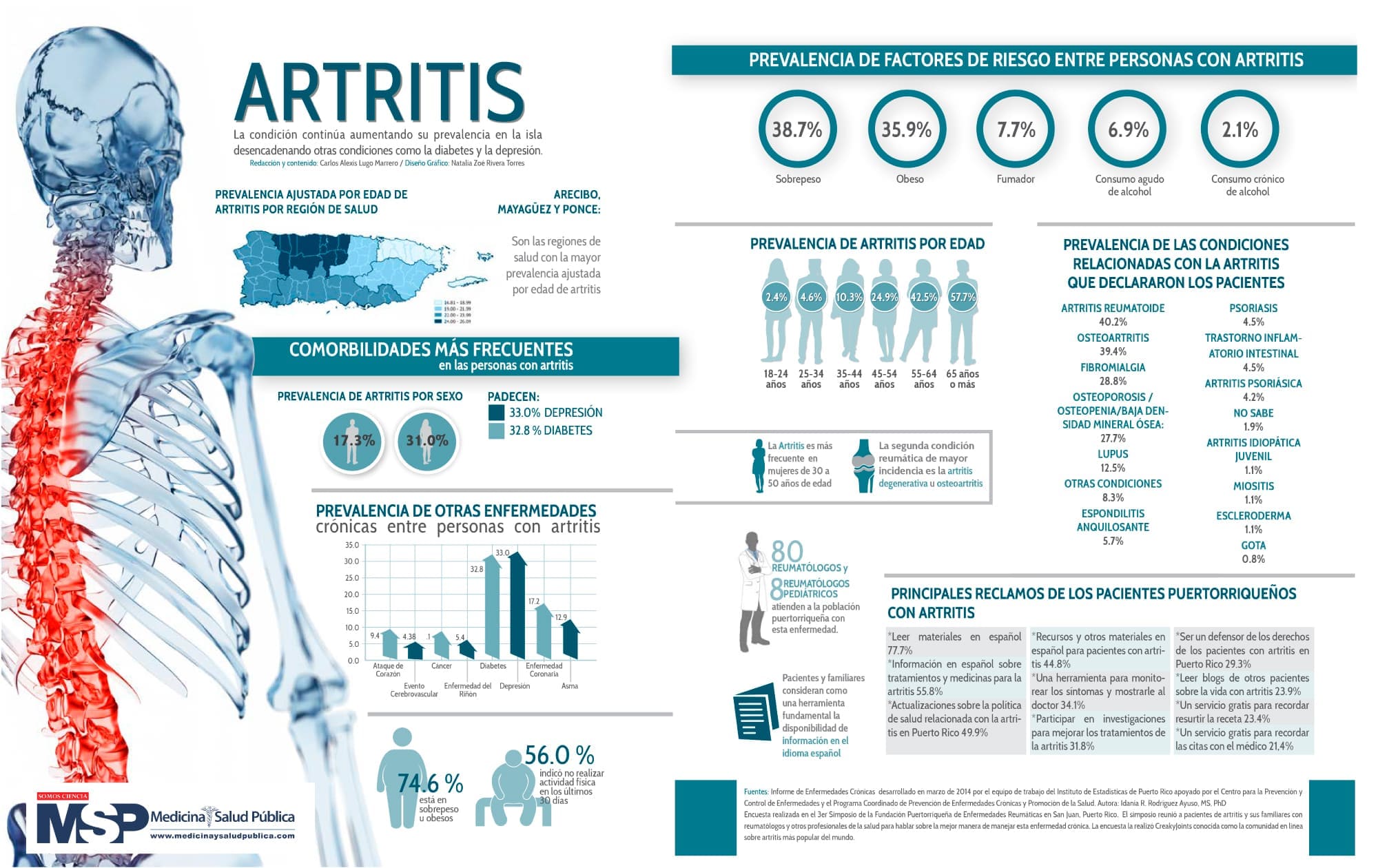 Testimonios de personas con artritis psoriásica
